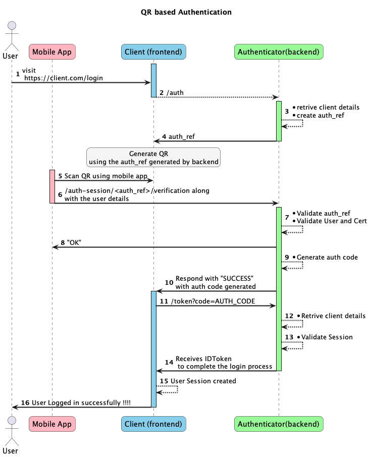 User Journey